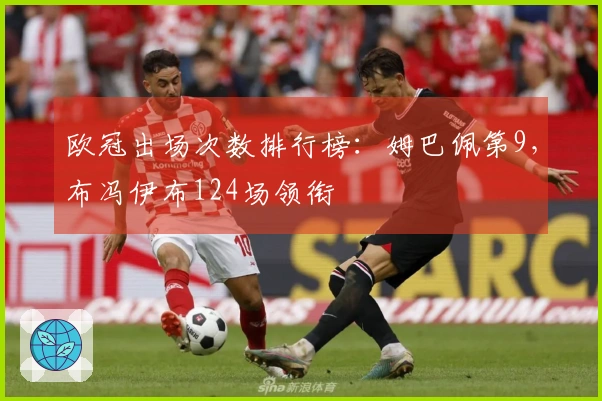 欧冠出场次数排行榜：姆巴佩第9，布冯伊布124场领衔